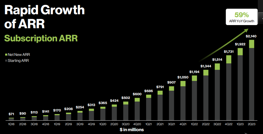 CrowdStrike Subscription ARR