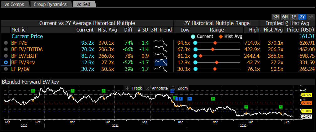 CRWD stock valuation