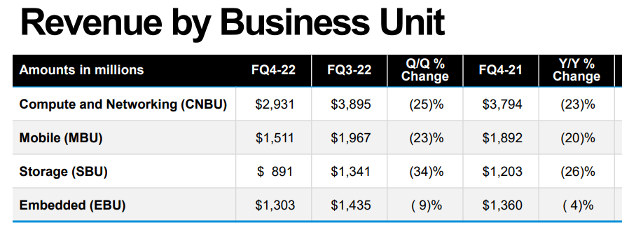 Q4 FY 2022