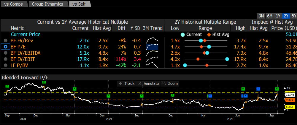 Micron (MU) Gives Strong Forecast in Sign That Demand Is Rebounding -  Bloomberg