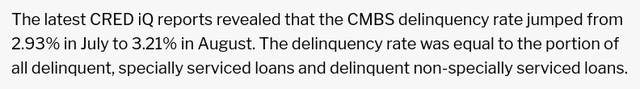 CMBS Delinquency Trends
