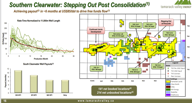 Tamarack Valley Southern Clearwater Profit And Performance Characteristics