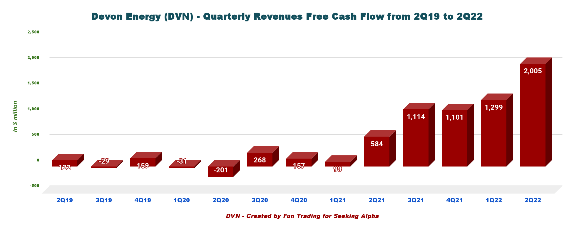 Devon Energy Strong Earnings And A Potential Synergistic Merger (NYSE