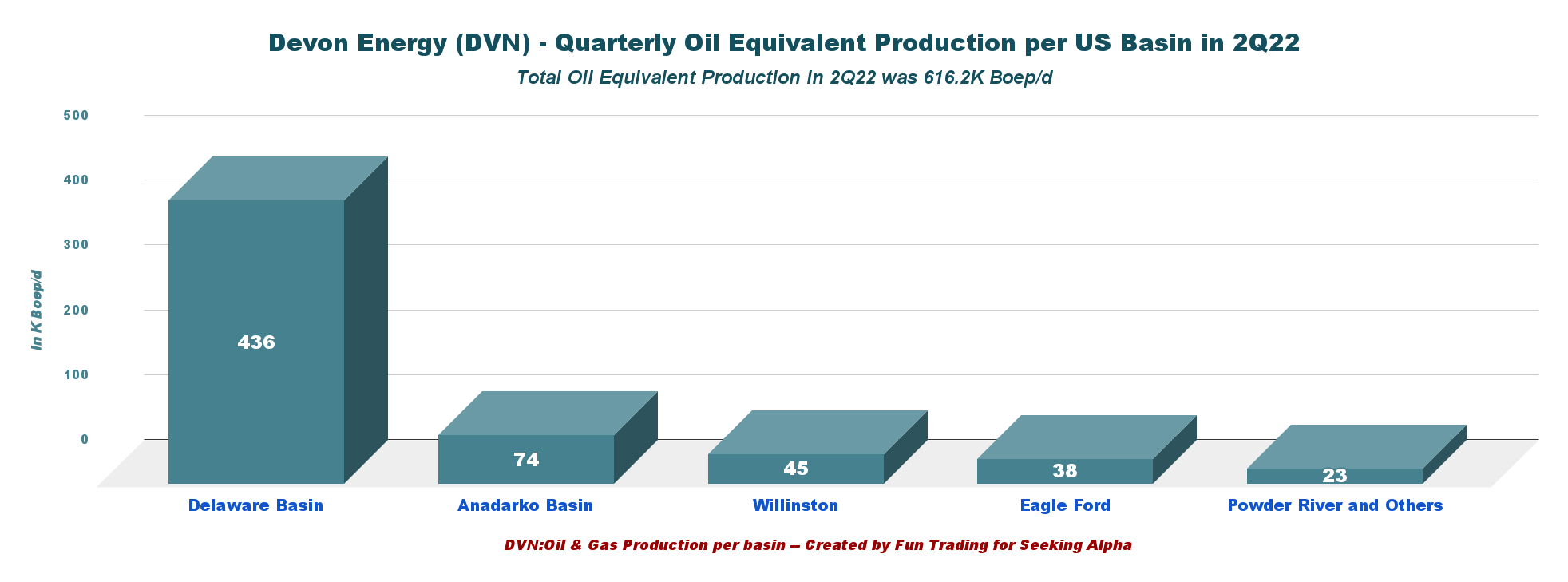 Devon Energy: Strong Earnings And A Potential Synergistic Merger (NYSE ...