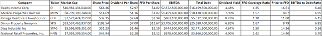 REITs