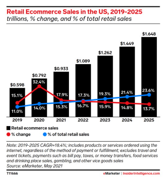 e-Commerce