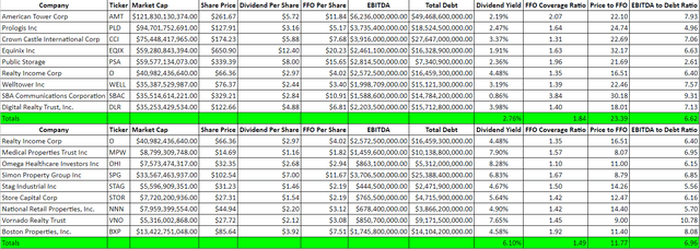 REITs