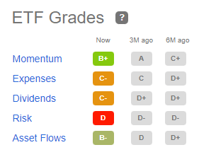 ETF Grades