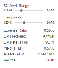 Expense Ratio