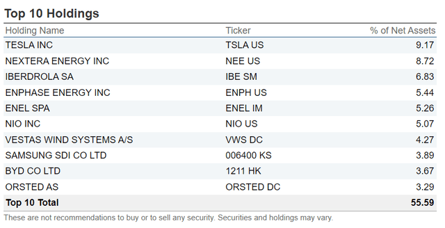 Holdings