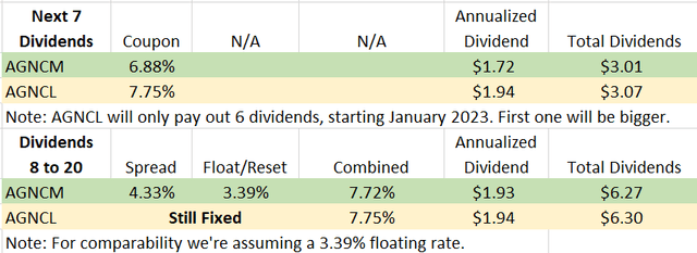 Best dividend analysis on Seeking Alpha