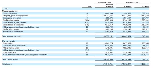 Chalco - balance sheet