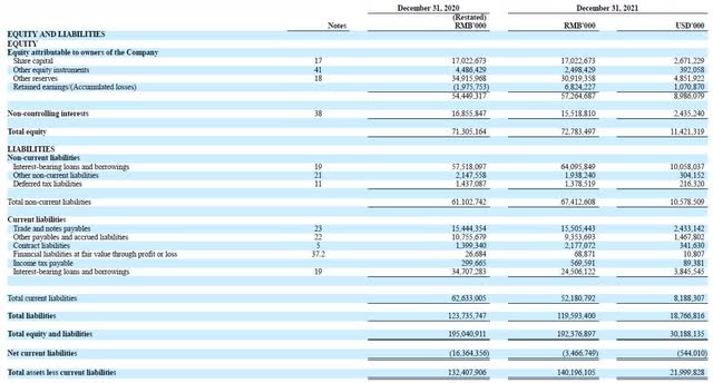 Chalco - equity and liabilities