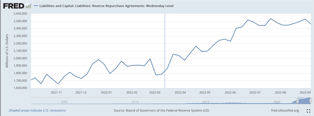 Reverse Repurchase Agreements