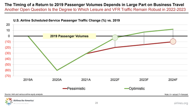 Passenger volume slide