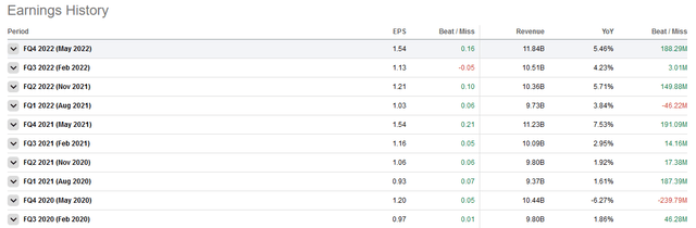 ORCL earnings beat