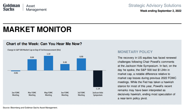 Tighter Fed impact