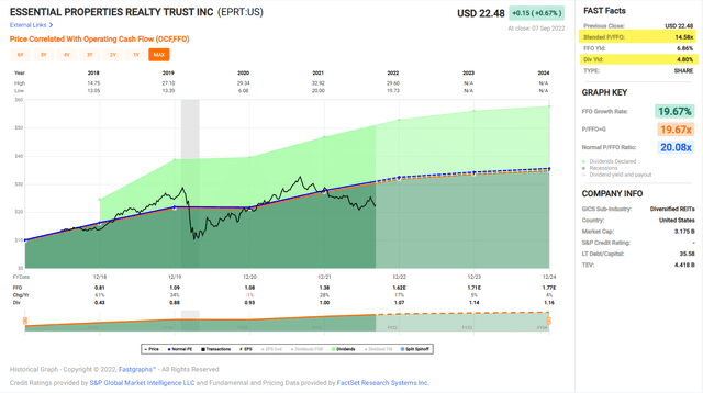 Chart Description automatically generated