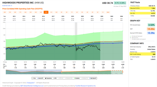 Chart Description automatically generated