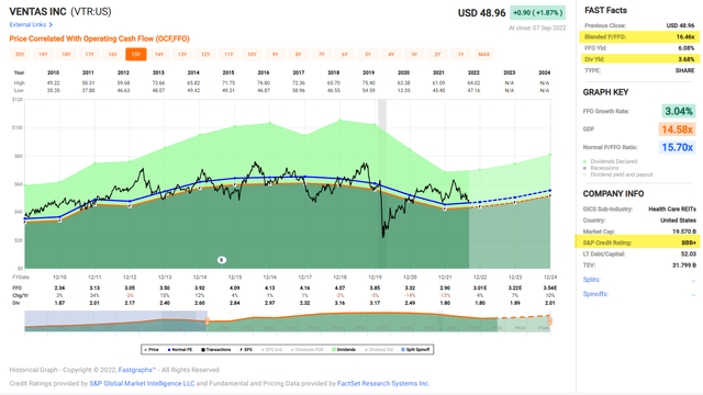 Chart Description automatically generated