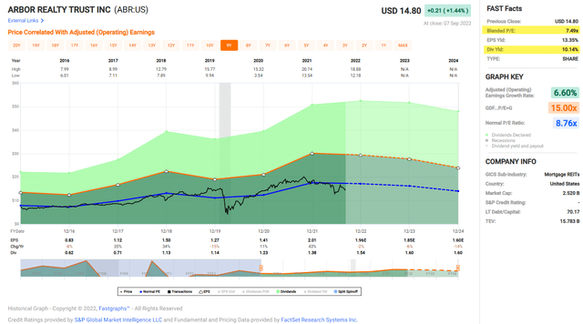 Chart Description automatically generated