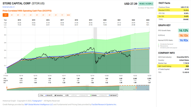 Chart Description automatically generated