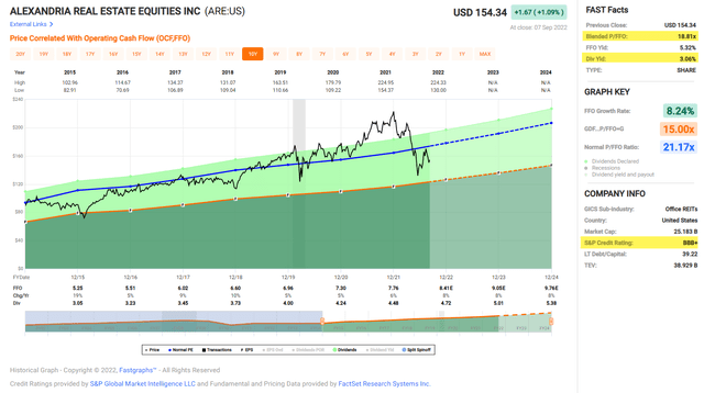 Chart Description automatically generated