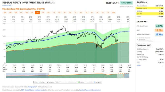 Chart, histogram Description automatically generated