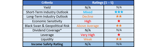 Transocean Ratings