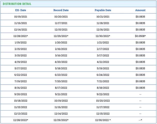 Hoya Capital dividend payment track record