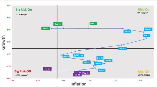growth vs inflation graph