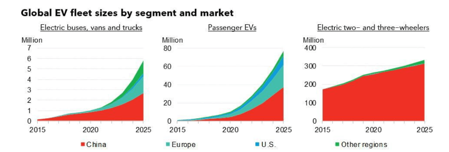 ChargePoint: Prospects Are Bright Despite Short-Term Hiccups | Seeking ...