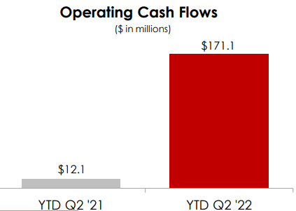 MDC operating cash flow