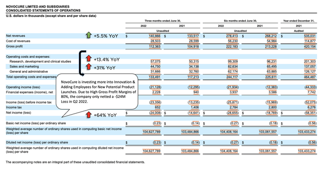 NovoCure Q2, NVCR, Stock