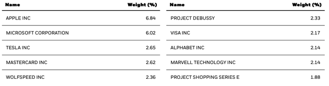 Blackrock Science & Technology Holdings