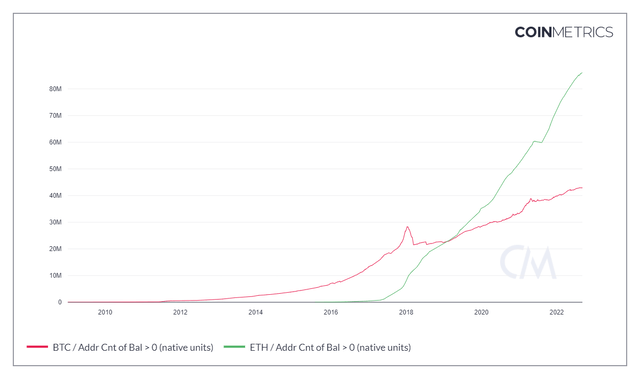 ETH BTC non zero balances