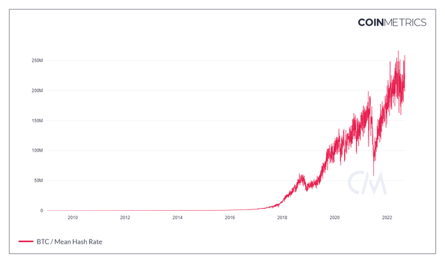 BTC Mean hash