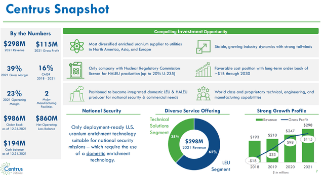 Centrus overview