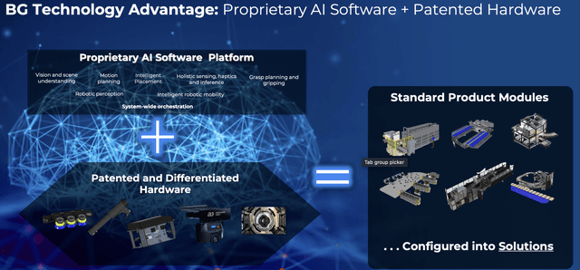 Proprietary AI software and patented hardware