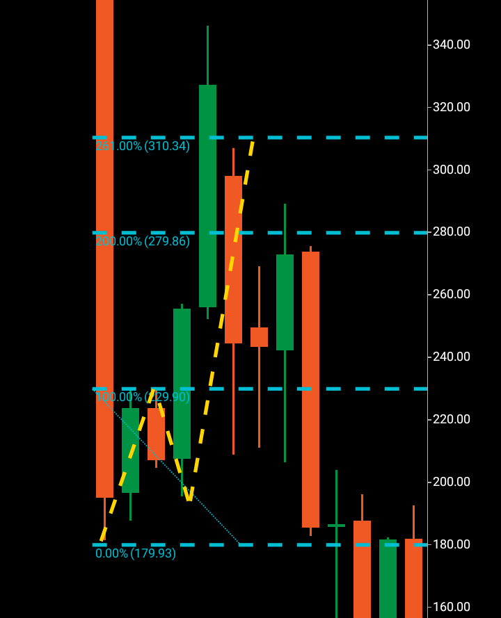 nvda stock split rumor