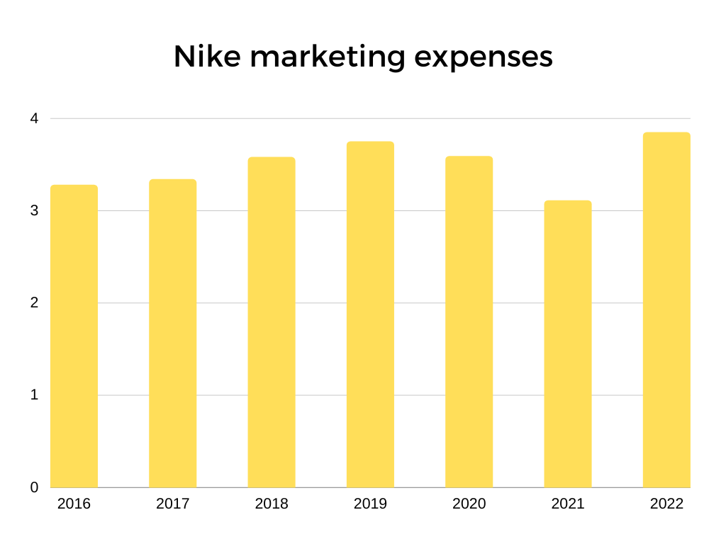 Corrección Empleado Disgusto Nike Stock: Reaps Benefits Of Its Strategy, Buy (NYSE:NKE) | Seeking Alpha