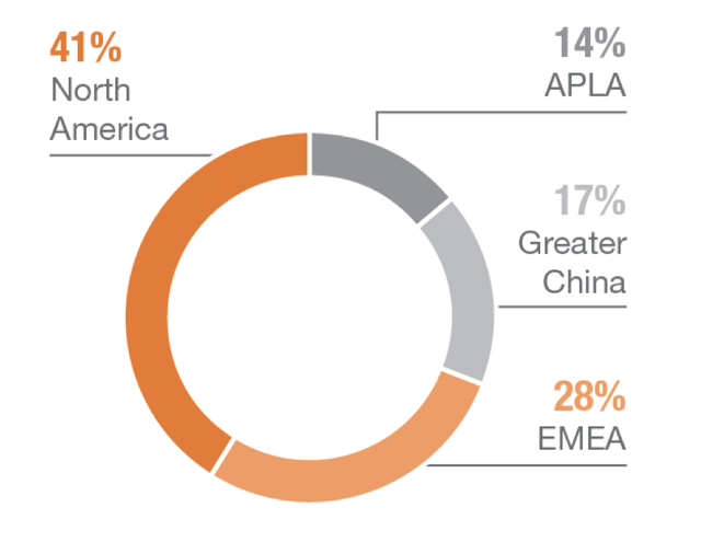 chart revenue by region