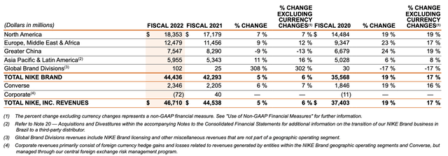 table revenue