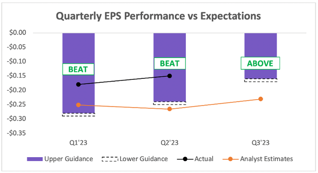 Gitlab beat Q2 earnings