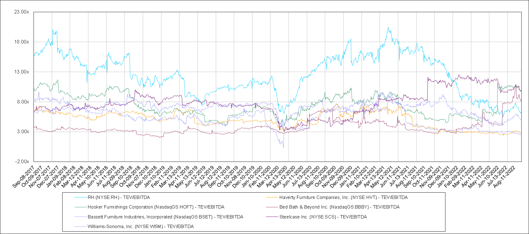 Rh Trade Program Discount