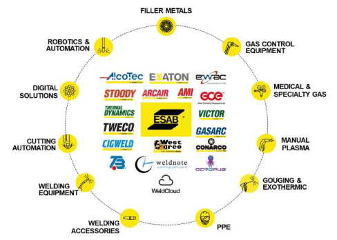 product portfolio