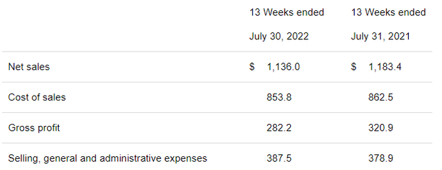 Q2 earnings report