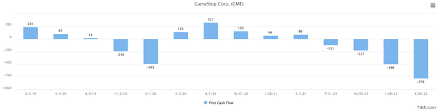 free cash flow