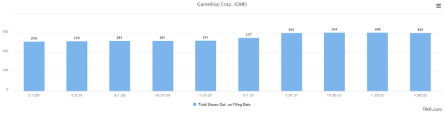 shares outstanding