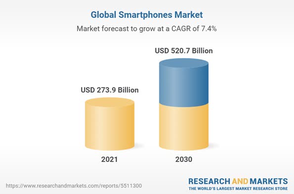 smartphone market